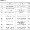 우산근린공원복합체육센터 이미지