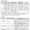 (주)경인과학 이미지