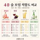 동원홈푸드라운지오 | 홈파티·모임에 어울리는 술 추천, 실패 없이 고르는 기준 (인원별 준비량까지)