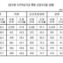 윤정석치과