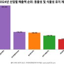 (주)대경오앤티 이미지