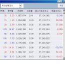 (주)코스모씨앤티