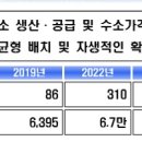 장기충전소