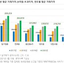 압구정-113 이미지