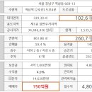 제이와이 코퍼레이션