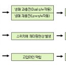 에어컨 장치의 고장별 유형과 현장사례 [2] 이미지