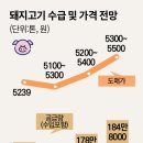 돈가축산