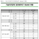 하모니팜주식회사 이미지