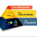 대라수세탁 네이버블로그