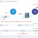 하동미라클 청소년야영장 이미지