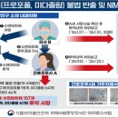 오유경내과의원 약사공론