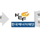 동서1호태양과발전소 이미지