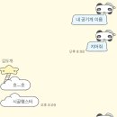 도개박골 네이버블로그