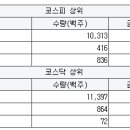 한솔팜테크