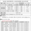 2025년 전북특별자치도 선수관리위원회 선수부서조정 심의결과 이미지