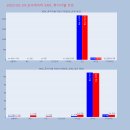 에스엠바이오테크 이미지