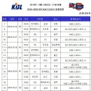 이번주 KBL 중계일정(10/16~10/21) 이미지