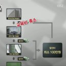 글로벌리더60