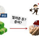 차용증까지 쓰고 부모님께 3억 빌렸는데…증여세 내라고? 이미지