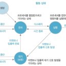 코어프로세스 이미지