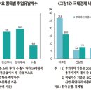 2024년 거시경제 주요 이슈 이미지