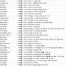 해맑은안과의원 이미지