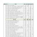 해윰아파트 이미지