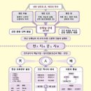 신명공사 이미지