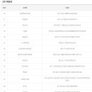 지에스25(GS25)묵동중앙점 이미지