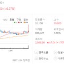 형제유리 - 구로구 경인로19길 36-13 | 형제유리