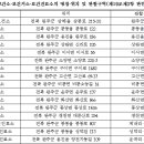 용암보건진료소 이미지