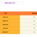 영상세계 이미지