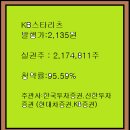 2026년4월20~21(화)KB스타리츠 실권주 일반공모 유상증자 이미지