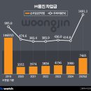 ㈜뉴대성 이미지