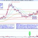 디와이메디칼 이미지