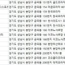 사회복지법인 분당사회관 이미지