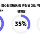 2022년 4분기 고객 건의사항 검토 결과 및 적용 일정 안내 이미지