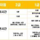 커피바리스타(2급)(2)(주간) 이미지