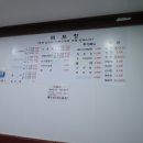 목포항회.세꼬시