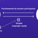 블록체인 NFT 파헤치기 이미지