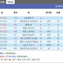 세군다 이미지
