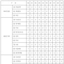 29회 공인중개사 시험 부동산학개론 총평 이미지