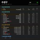 261016 수성구 실거래 이미지