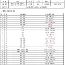 솔빛로 72 네이버블로그