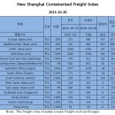 쉬핑데일리 - 3/11/2015 이미지