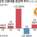 마통