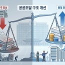 대가종합환경