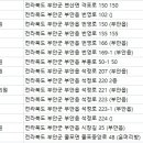 이종권치과의원 이미지