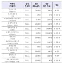 (주)이에스팜 이미지