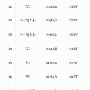 부산유스호스텔아르피나 이미지
